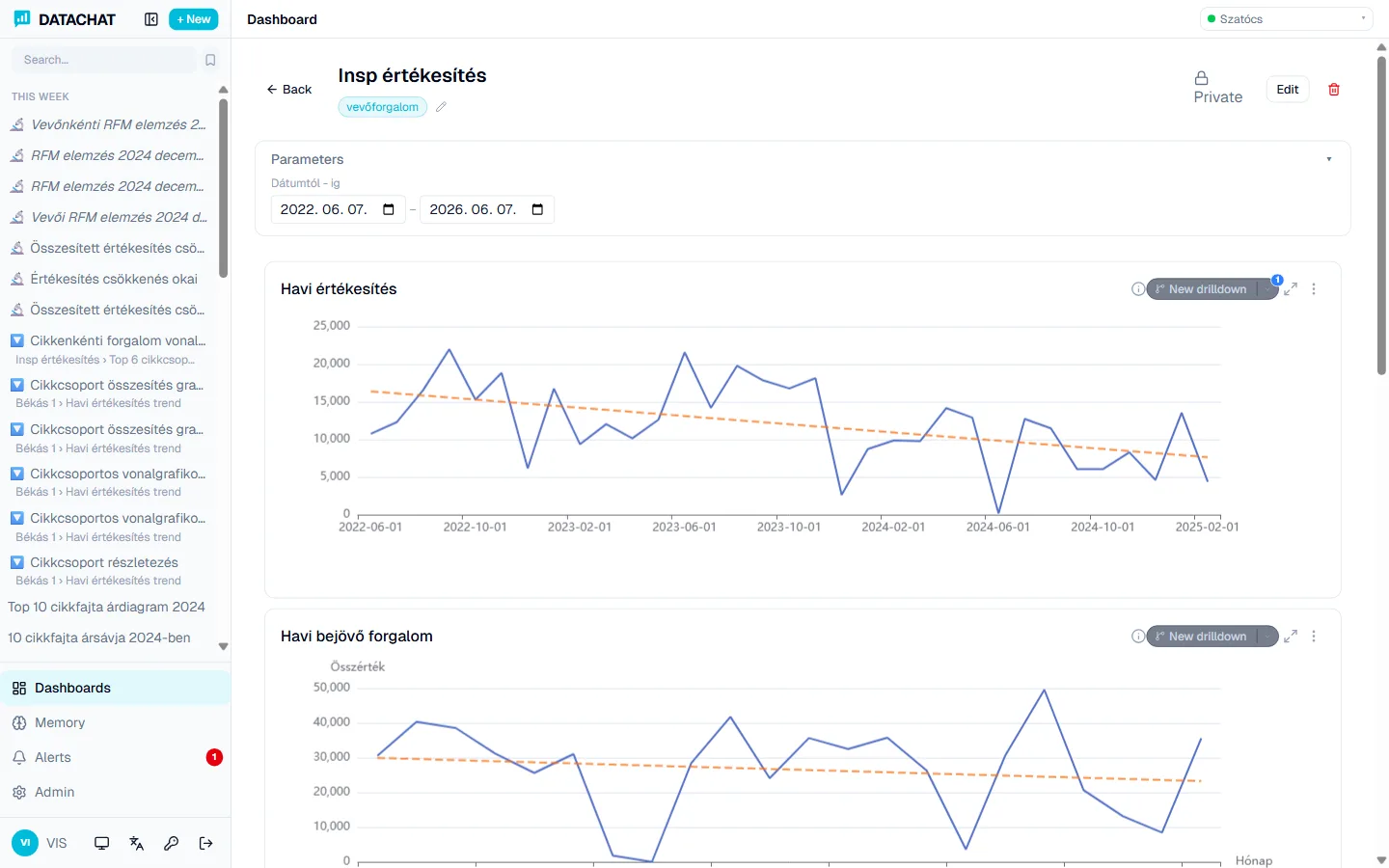 Dashboard with panels and KPIs