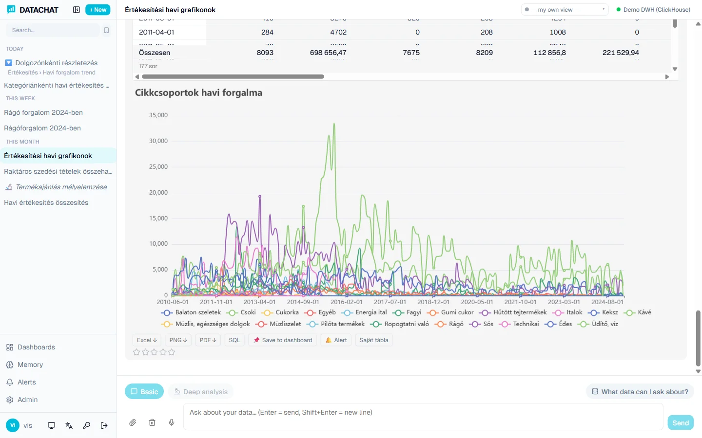 Datachat chat interface with a chart answer